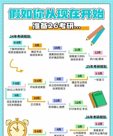 备考