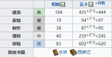 江南百景图时闯珍宝天赋全解析