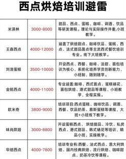 费用