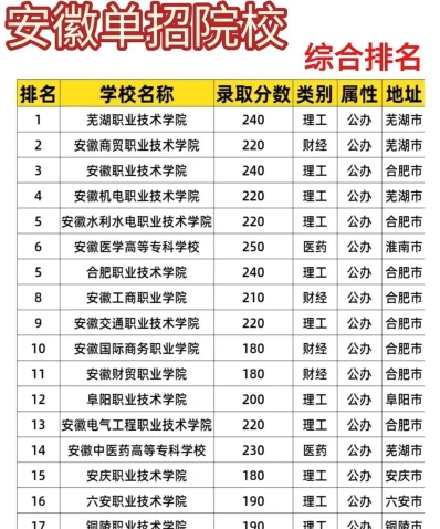 一流本科