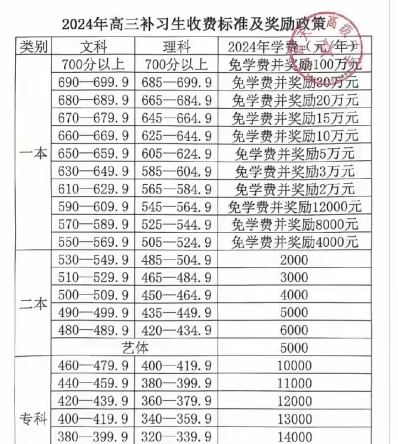 复读学校学费
