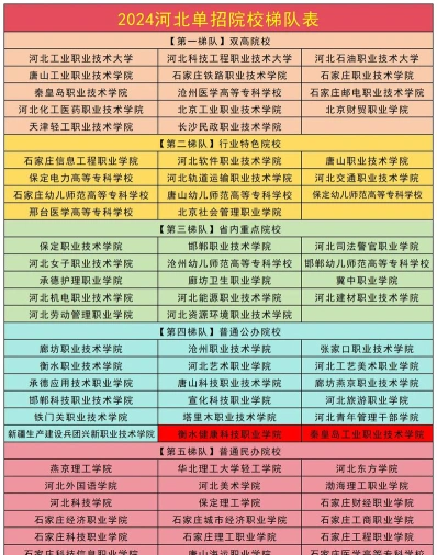 河北外国语