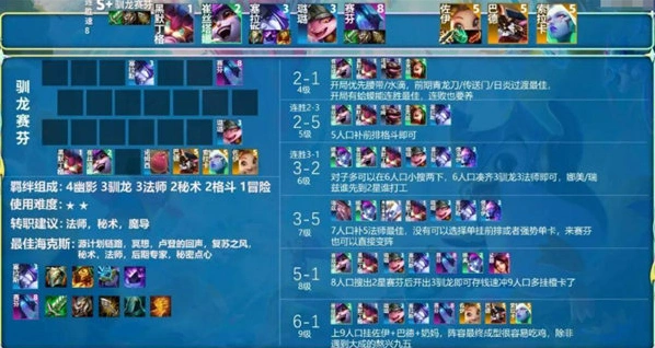 金铲铲之战S8赛季阵容推荐完整攻略