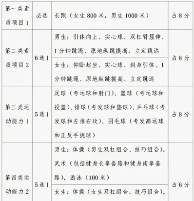 专业