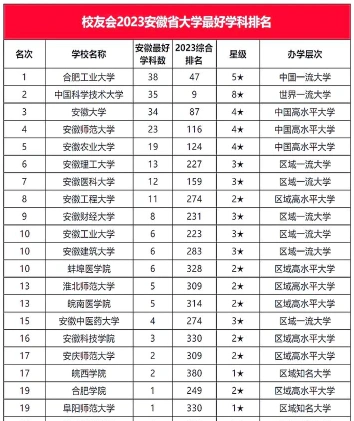 科学
