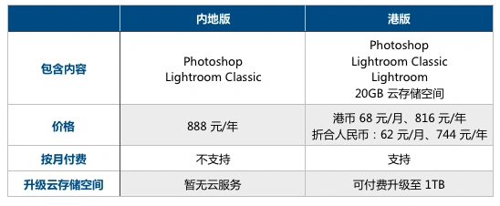 微信个人版