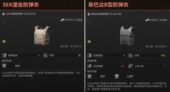 暗区突围最全四级护甲选择攻略