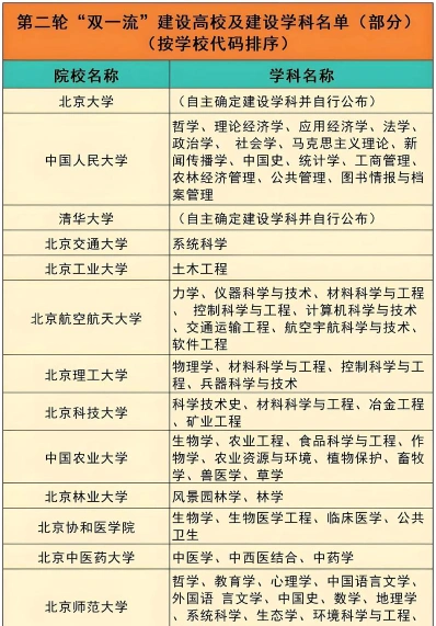 双修