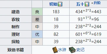 江南百景图姜寿培养全指南