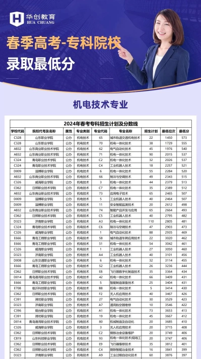 技术