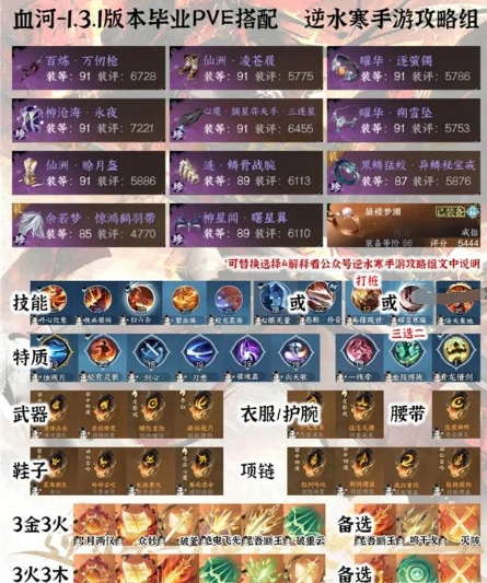 逆水寒打造