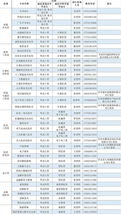 学院