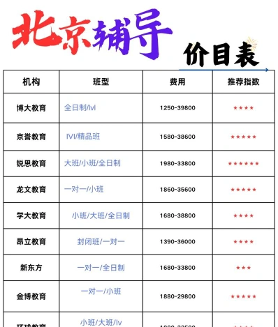 费用