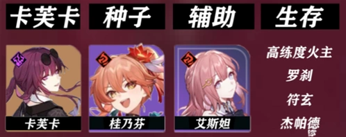 崩坏星穹铁道桂乃芬配队攻略指南