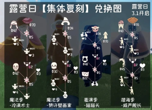 光遇露营日复刻资源兑换