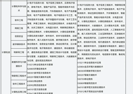 专业