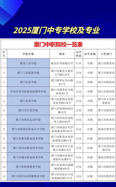 厦门市