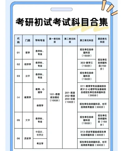 考生