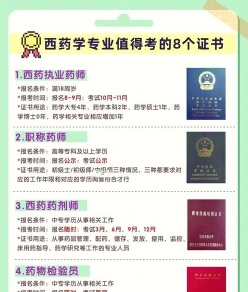 药学专业知识