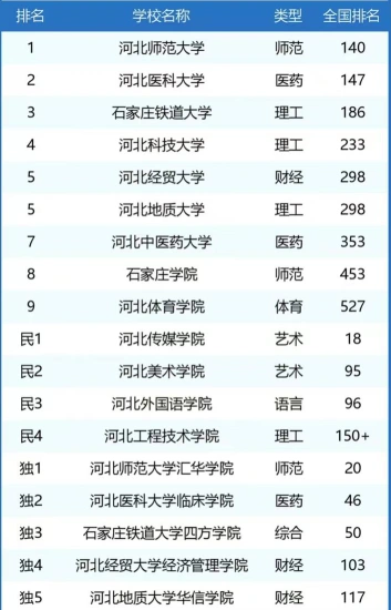 河北省
