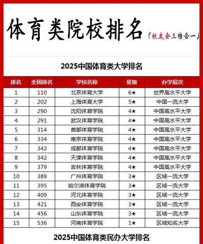 体育