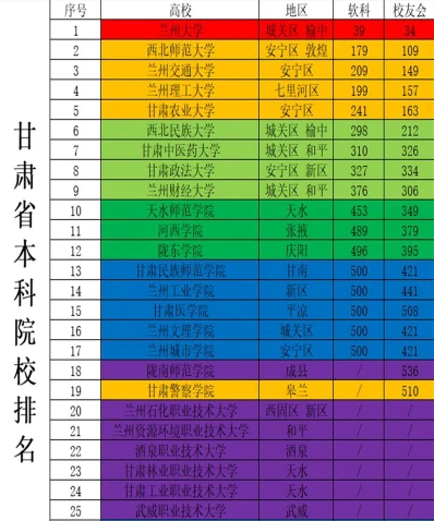 临泉