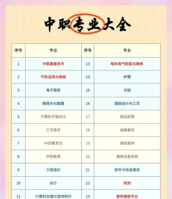 专业