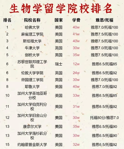 生物细胞