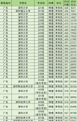 全国排名