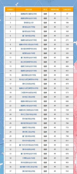 信息