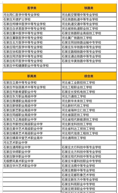 职业中学