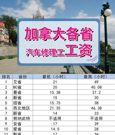 工资