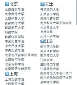 舞蹈学专业