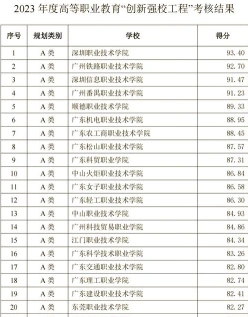 专科学历