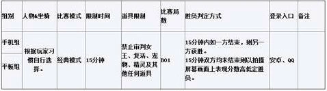 天天酷跑比赛