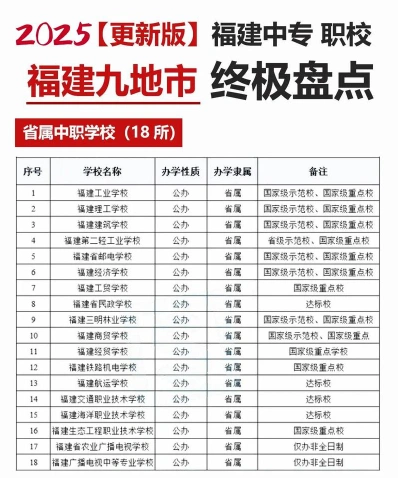 职业技术学院
