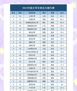 选科
