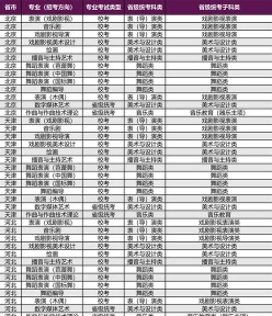 戏剧