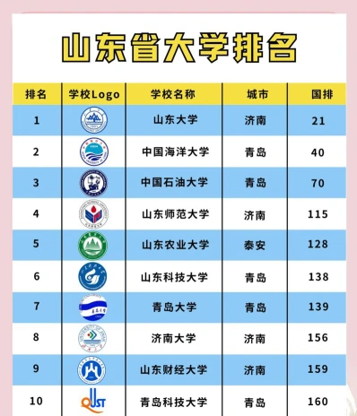 护理学院