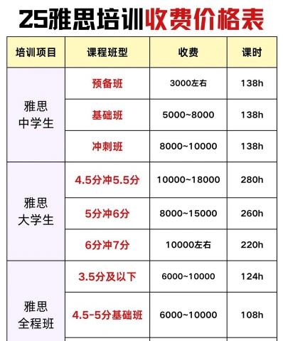 收费