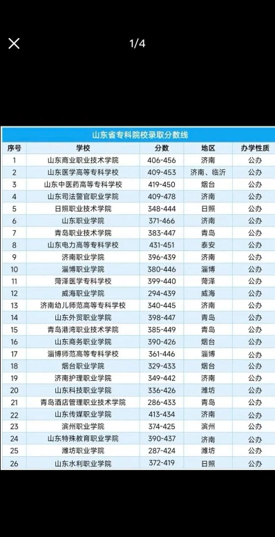 护理职业学院