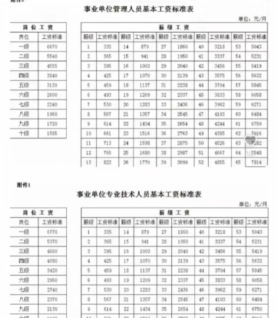 信息