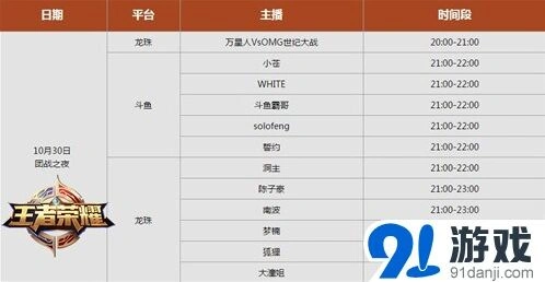 王者荣耀龙珠