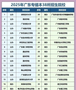院校