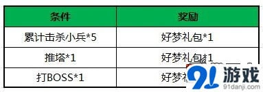 一路好梦礼包孙膑皮肤获取