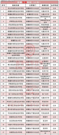 学院