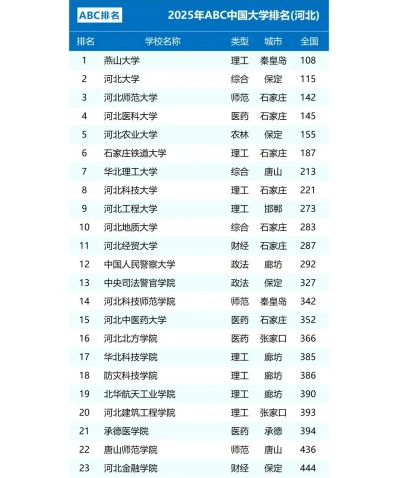 河北省