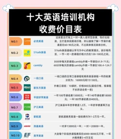 收费