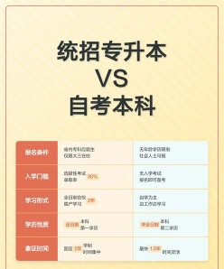 自考