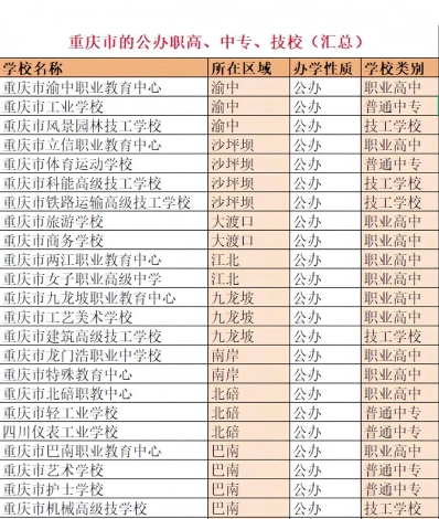 报考